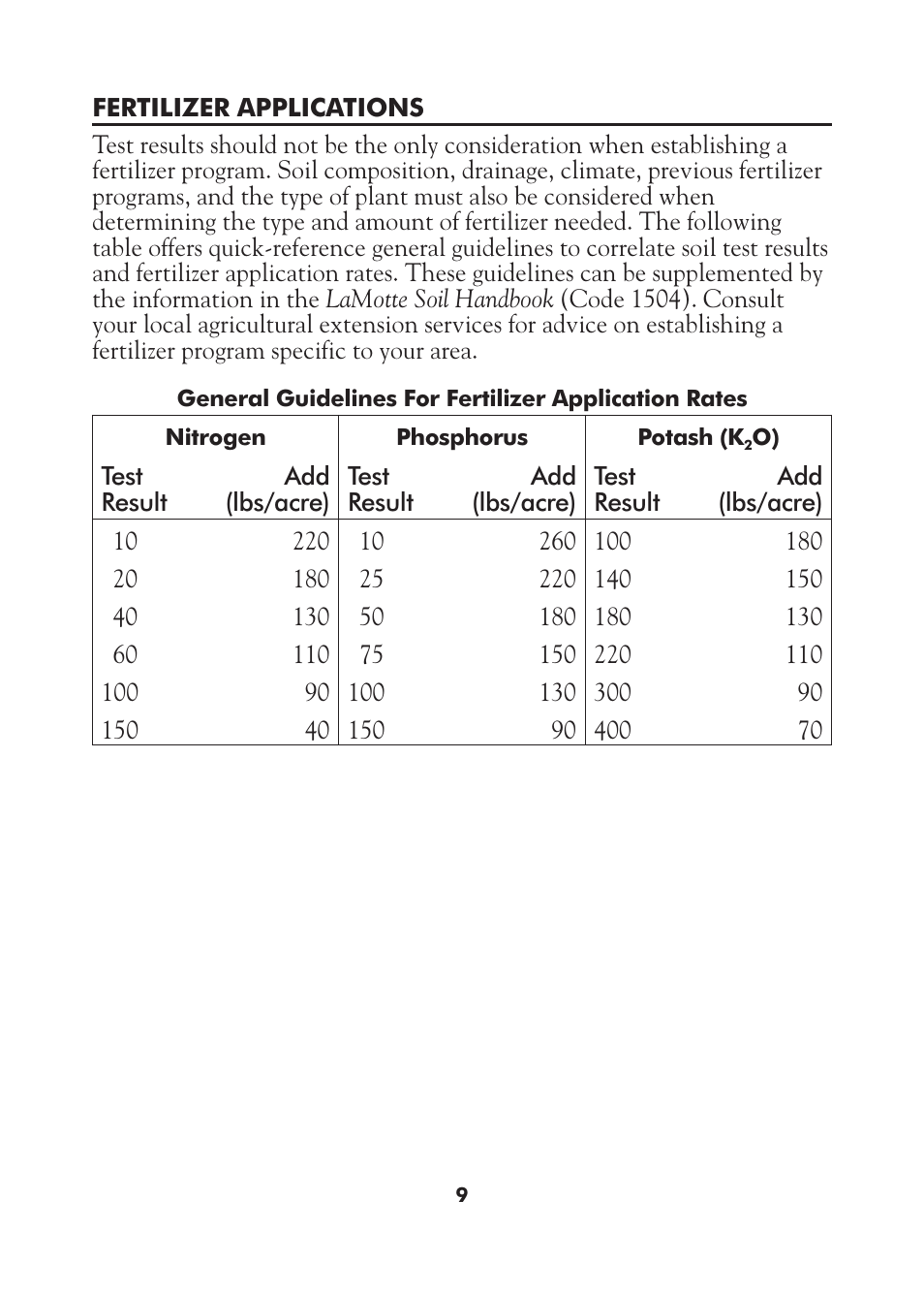 LaMotte AST Series Professional Soil Test Outfits User Manual | Page 9 / 40