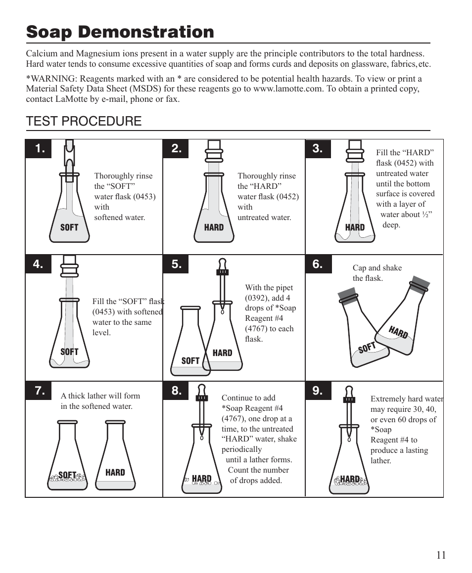 Soap demonstration, Test procedure | LaMotte AT Visual Series Water Softener Demo Kit User Manual | Page 11 / 24