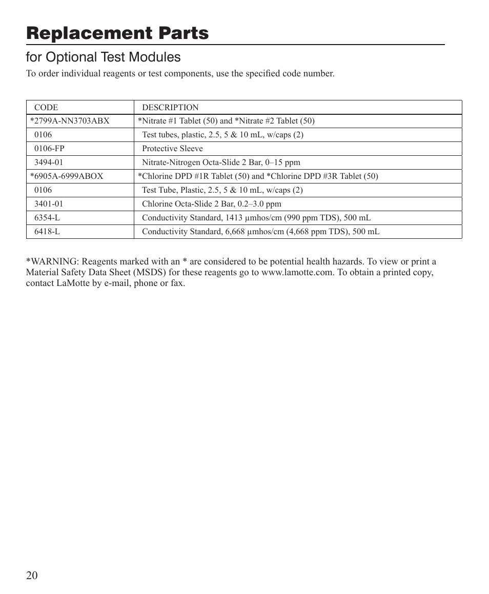 Replacement parts, For optional test modules | LaMotte AT Visual Series Water Softener Demo Kit User Manual | Page 20 / 24