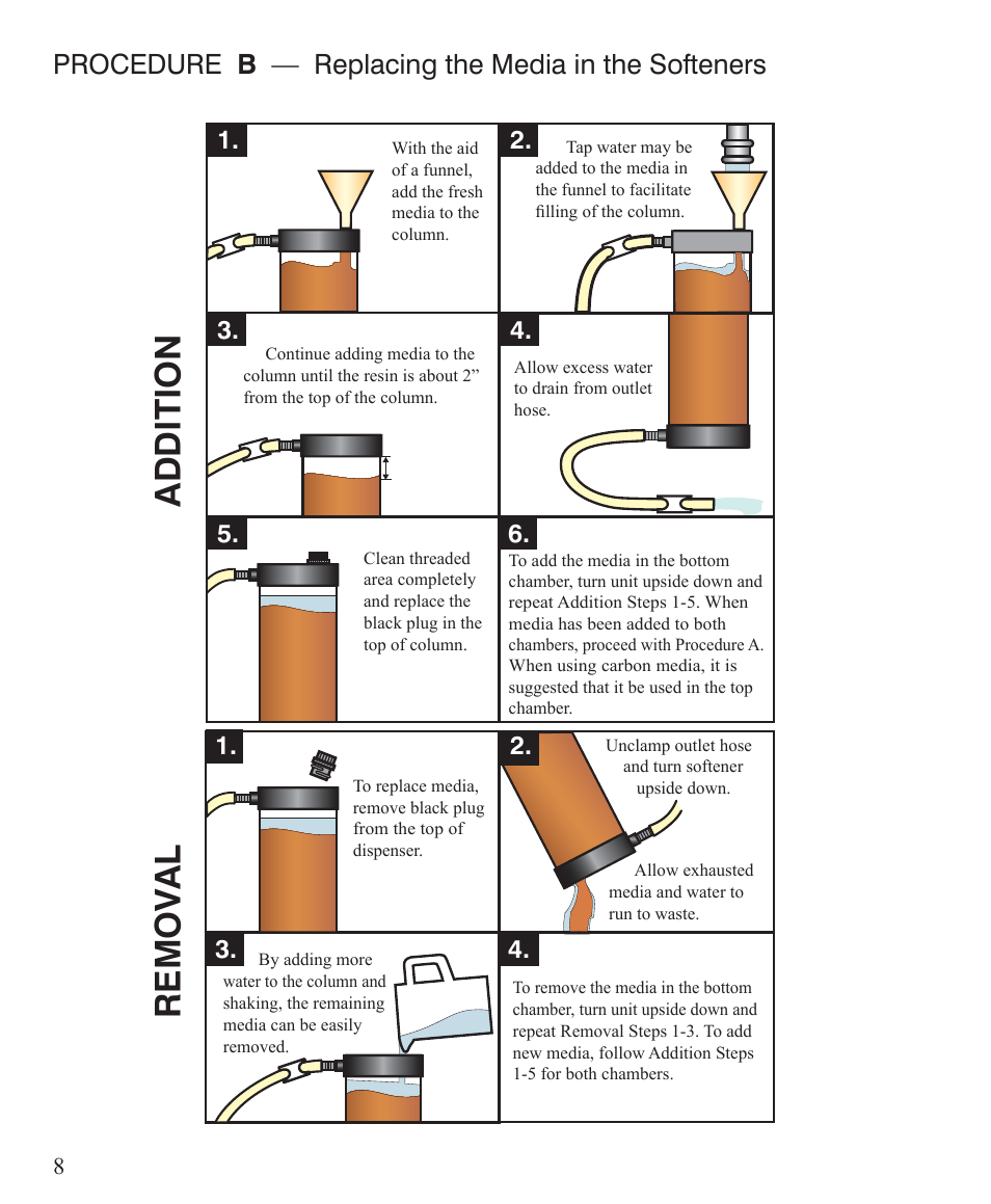 Addition remo va l, Procedure b — replacing the media in the softeners | LaMotte AT Visual Series Water Softener Demo Kit User Manual | Page 8 / 24