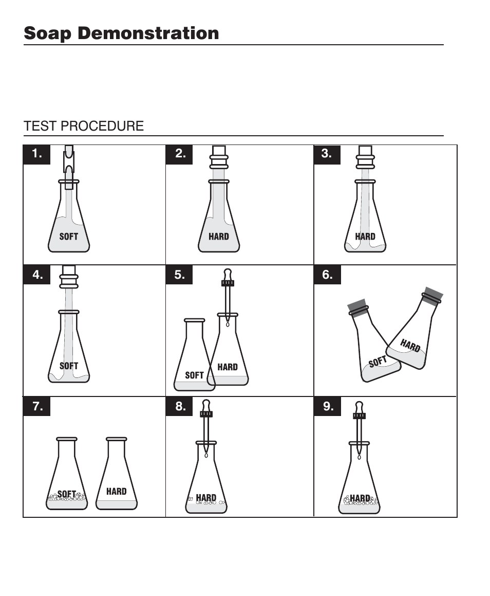 Soap demonstration | LaMotte ATQ Digital Series Water Softener Demo Kit User Manual | Page 10 / 24