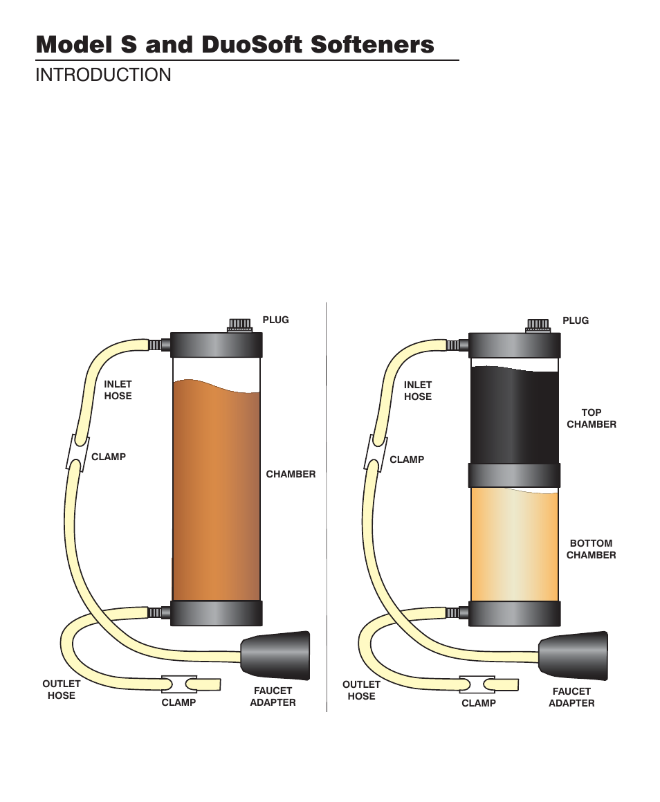 Model s and duosoft softeners, Introduction | LaMotte ATQ Digital Series Water Softener Demo Kit User Manual | Page 6 / 24