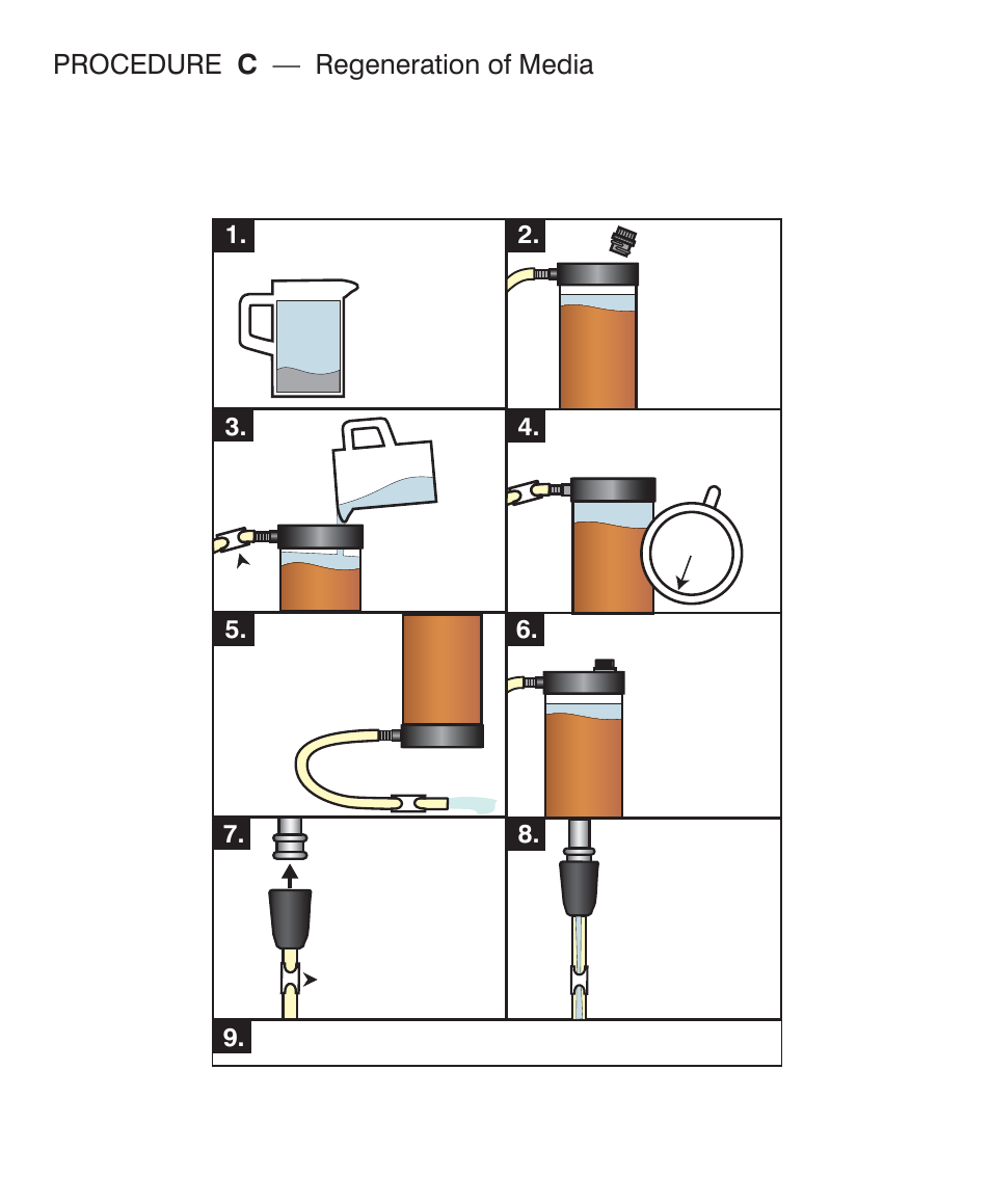 Procedure c — regeneration of media | LaMotte ATQ Digital Series Water Softener Demo Kit User Manual | Page 9 / 24