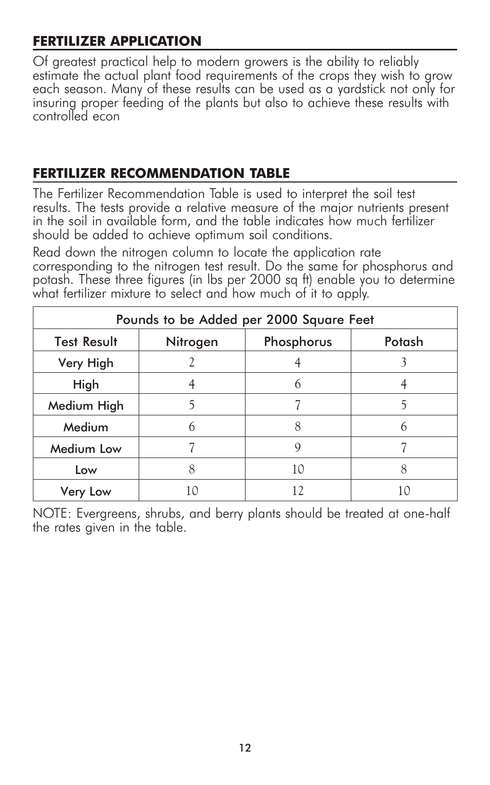 LaMotte Soil Chemistry Test Equipment User Manual | Page 12 / 16