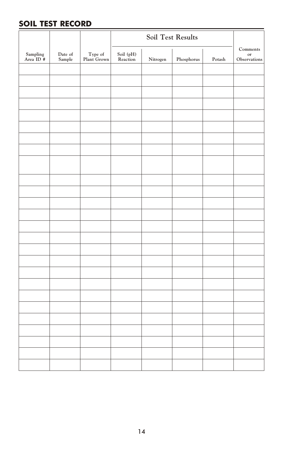 Soil test record, Soil test results | LaMotte Soil Chemistry Test Equipment User Manual | Page 14 / 16