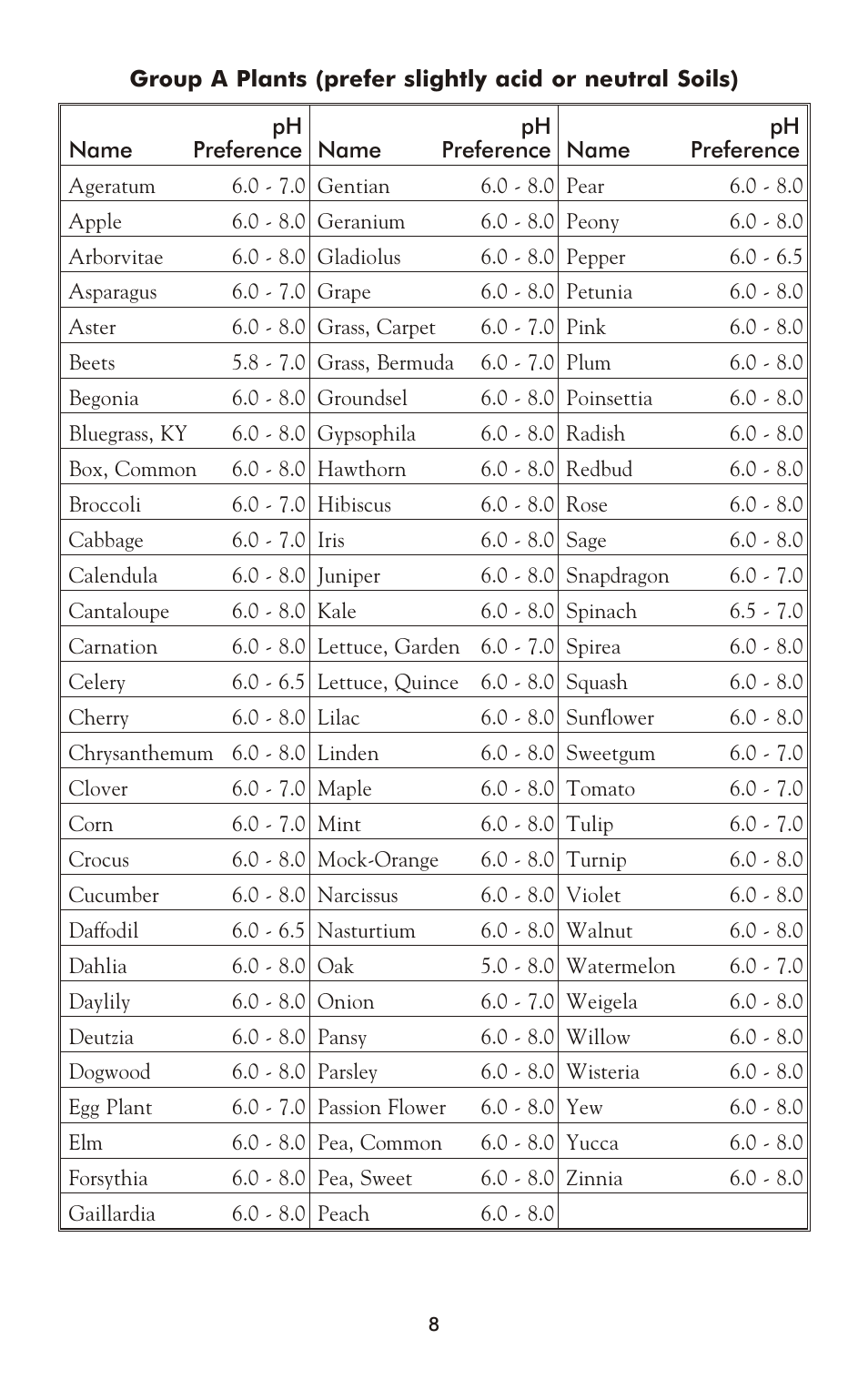 LaMotte Soil Chemistry Test Equipment User Manual | Page 8 / 16