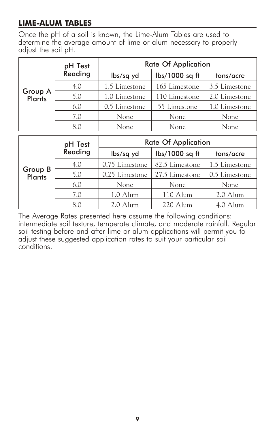 LaMotte Soil Chemistry Test Equipment User Manual | Page 9 / 16