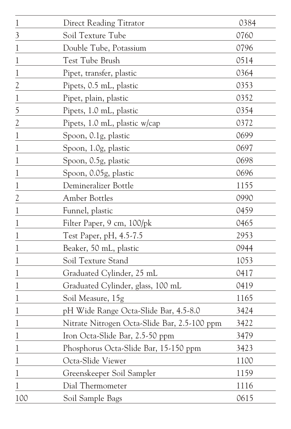 LaMotte TL-2 Turf Lab Soil Test Kit User Manual | Page 2 / 8