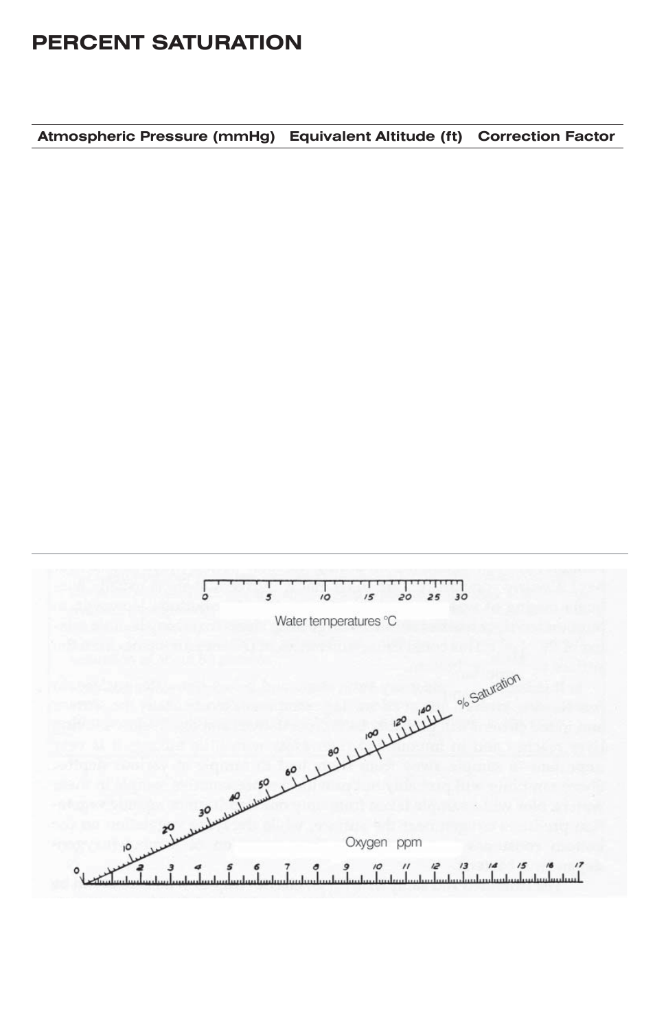 Percent saturation | LaMotte Dissolved Oxygen Water Quality Test Kit User Manual | Page 15 / 20