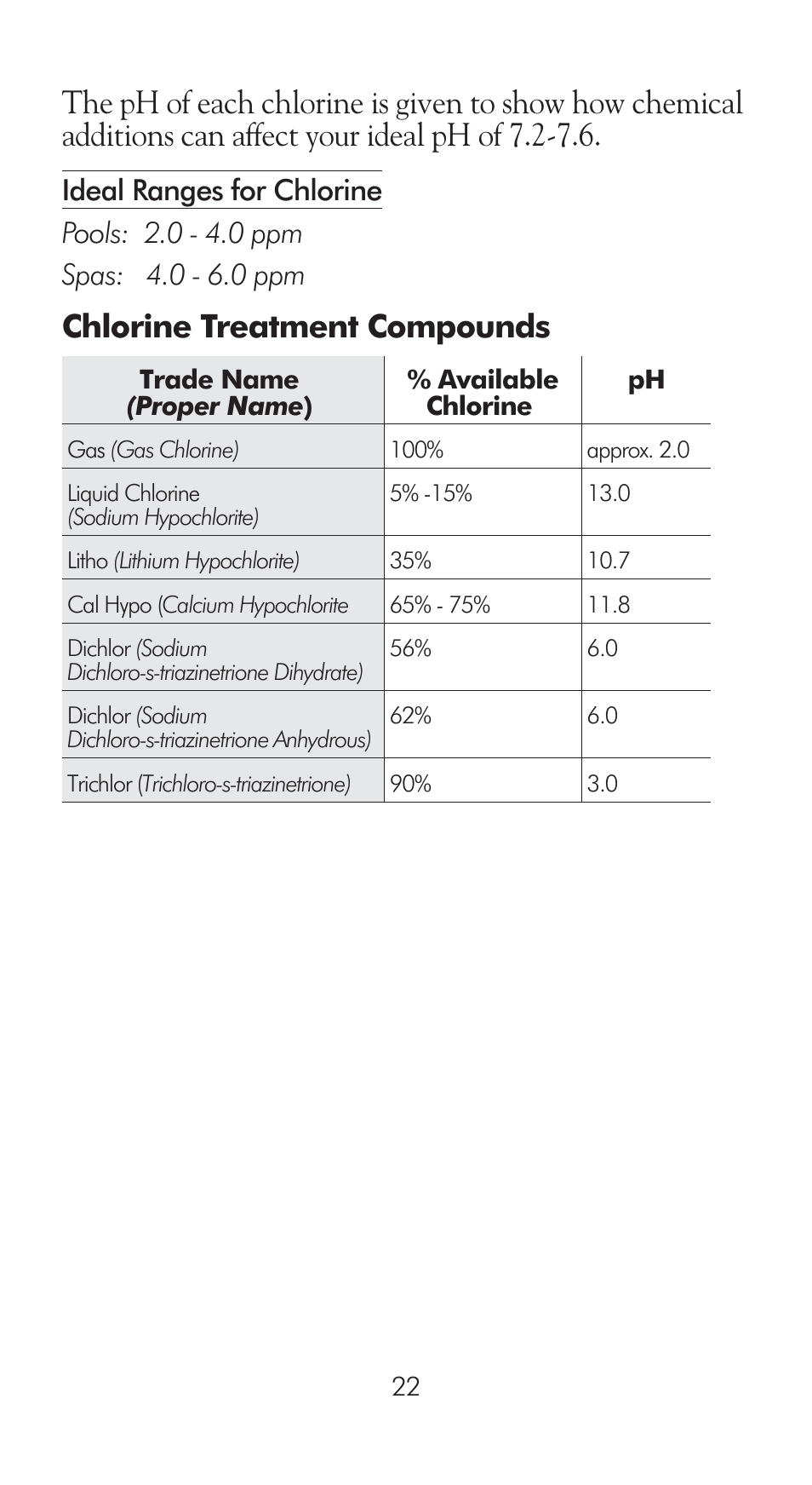 Chlorine treatment compounds | LaMotte Pool Manager Water Quality Handbook User Manual | Page 24 / 56