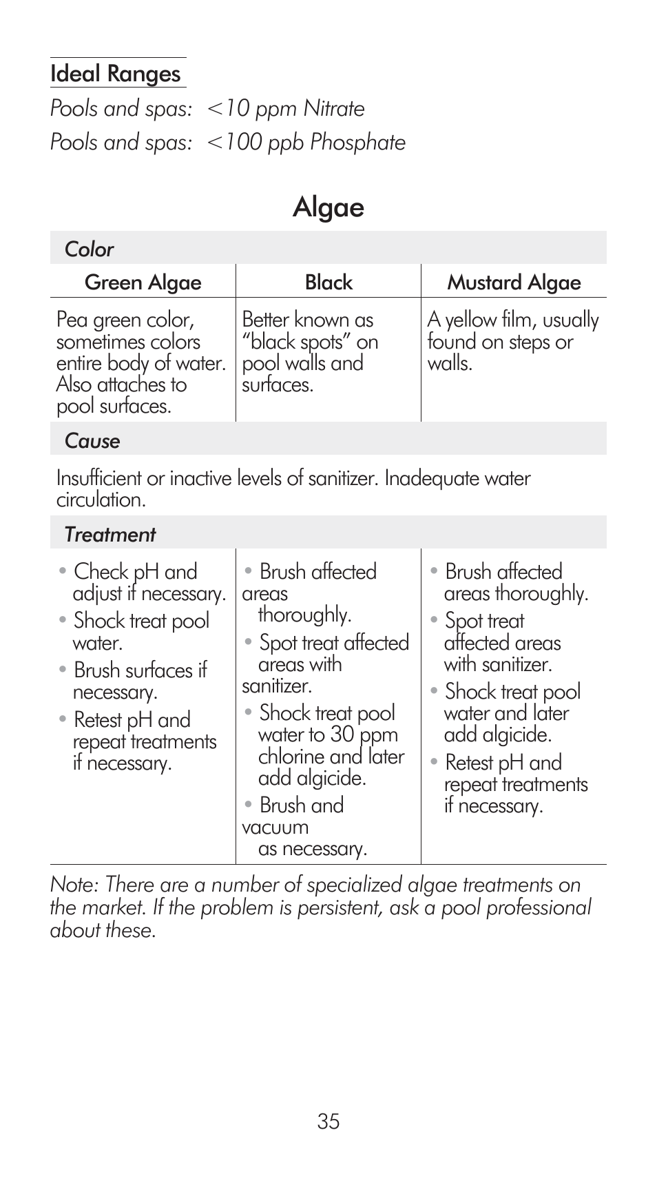 Algae | LaMotte Pool Manager Water Quality Handbook User Manual | Page 37 / 56
