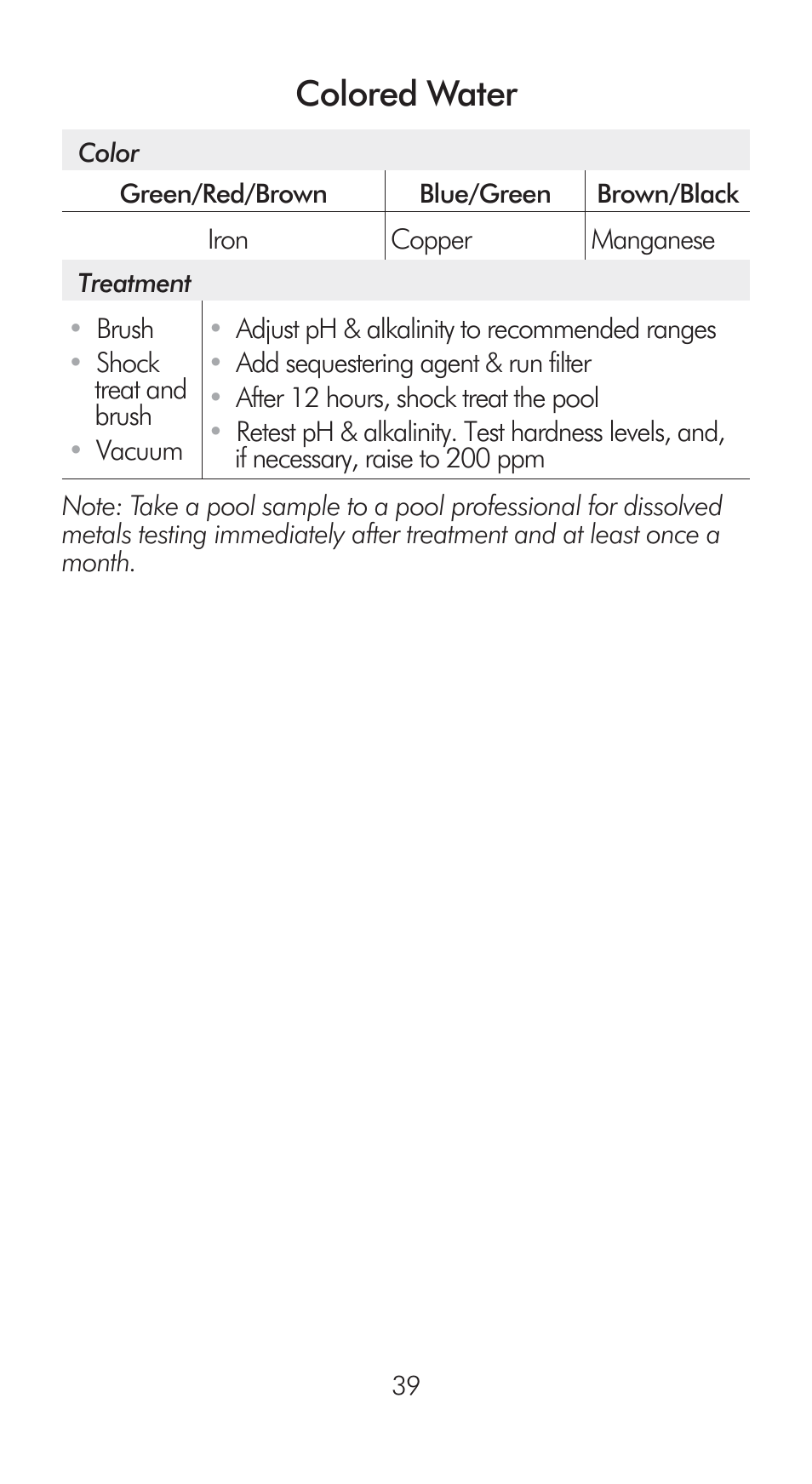 Colored water | LaMotte Pool Manager Water Quality Handbook User Manual | Page 41 / 56