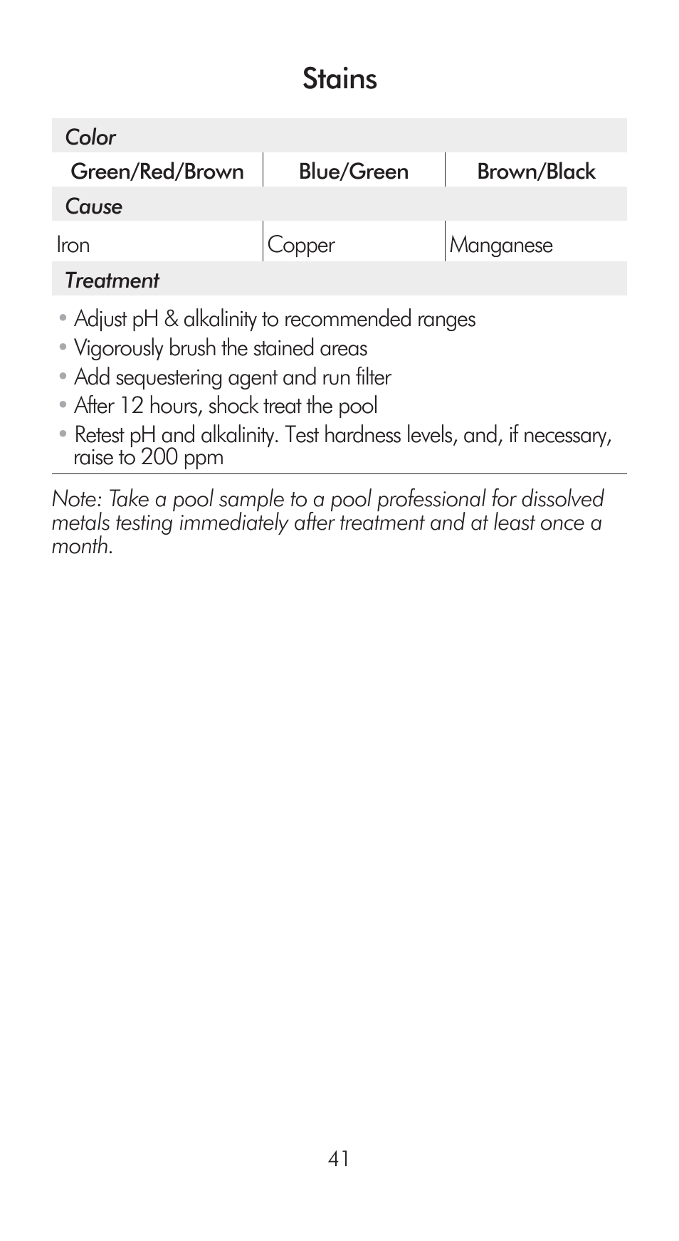 Stains | LaMotte Pool Manager Water Quality Handbook User Manual | Page 43 / 56