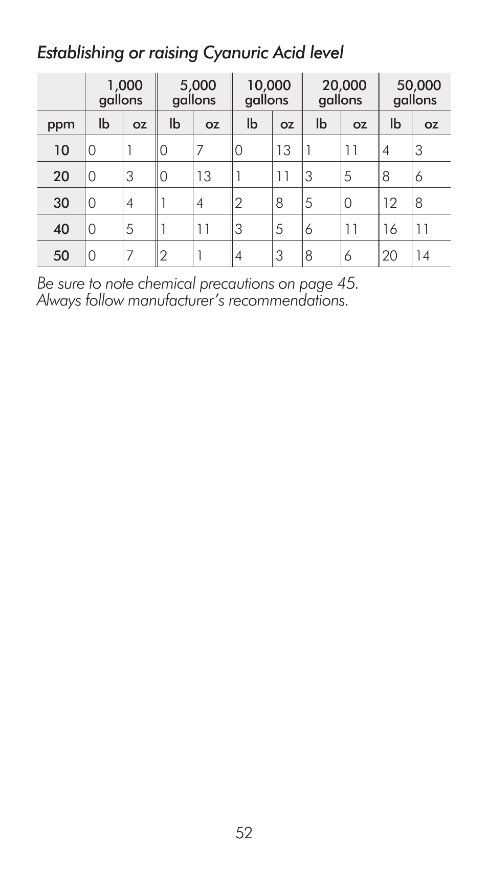 Establishing or raising cyanuric acid level | LaMotte Pool Manager Water Quality Handbook User Manual | Page 54 / 56