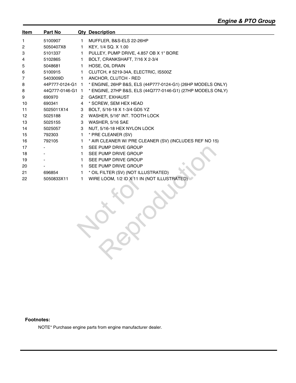 Not for reproduction | Briggs & Stratton SNAPPER 5900731 User Manual | Page 15 / 48