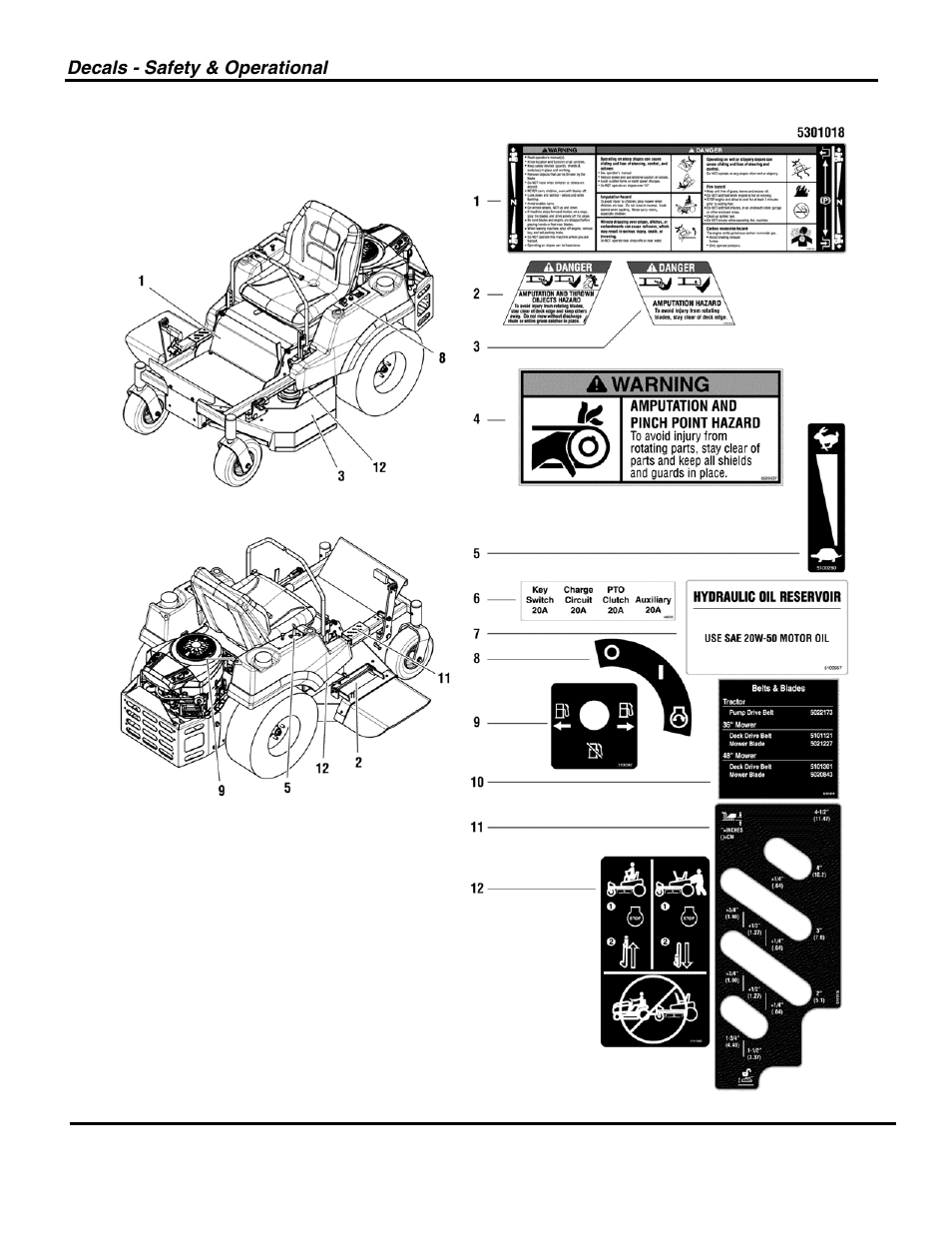 Not for reproduction | Briggs & Stratton SNAPPER 5900731 User Manual | Page 28 / 48