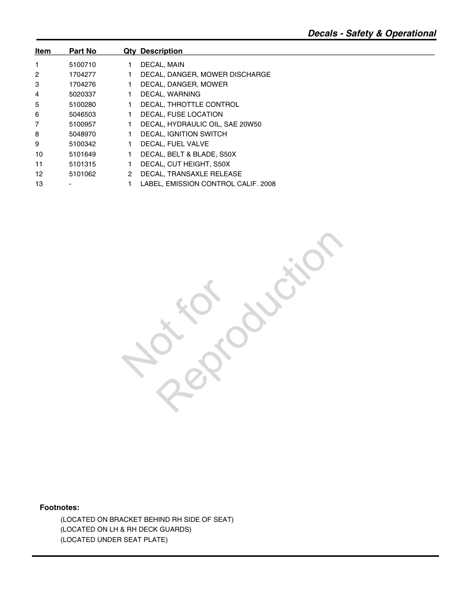 Not for reproduction | Briggs & Stratton SNAPPER 5900731 User Manual | Page 29 / 48