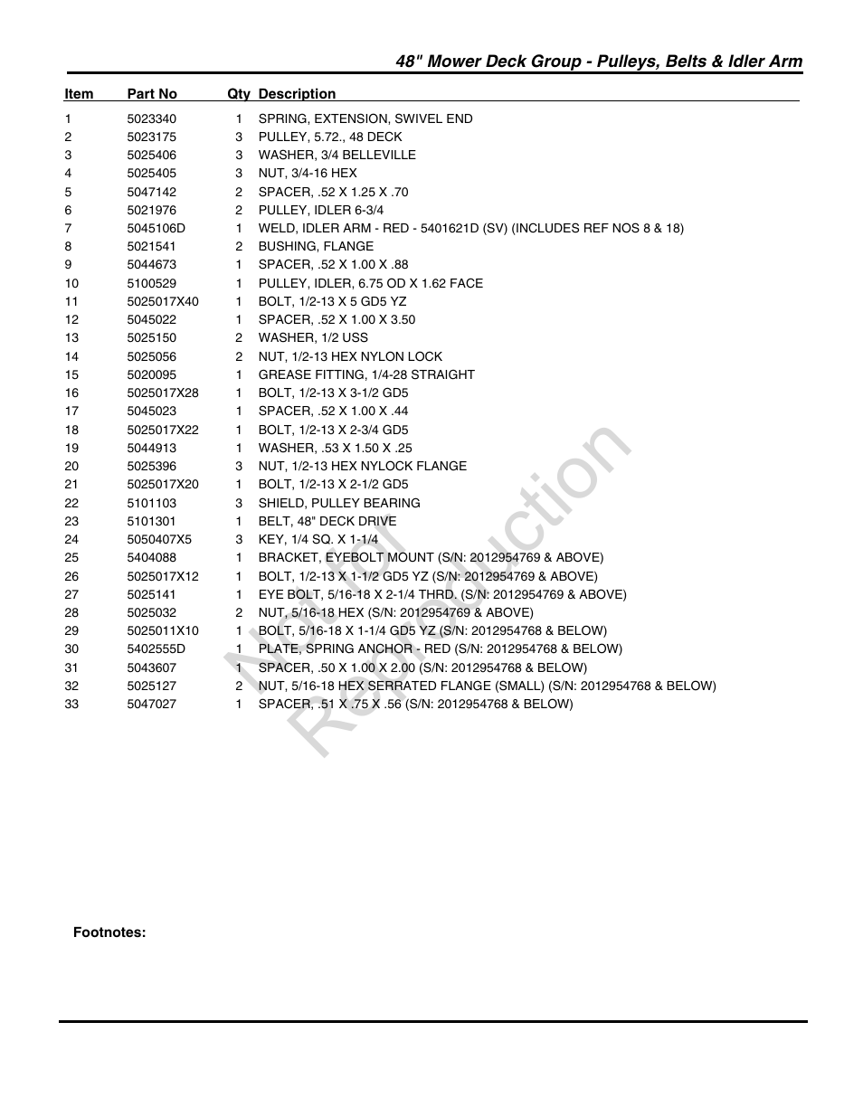 Not for reproduction | Briggs & Stratton SNAPPER 5900731 User Manual | Page 33 / 48