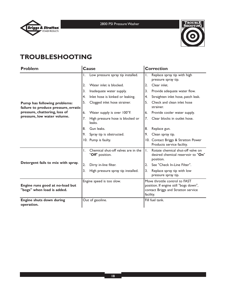 Troubleshooting | Briggs & Stratton Elite 01937 User Manual | Page 18 / 36