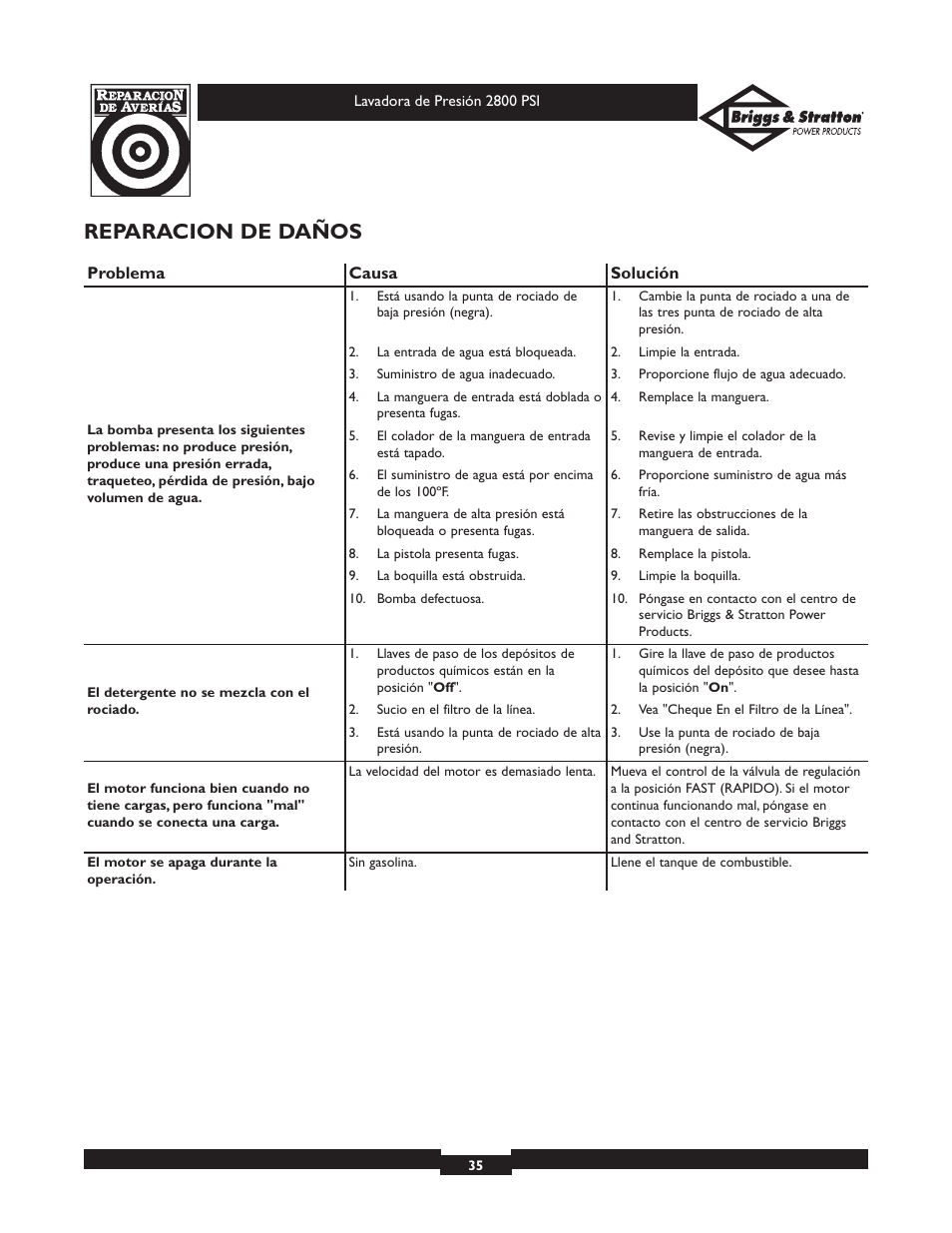 Reparacion de daños | Briggs & Stratton Elite 01937 User Manual | Page 35 / 36