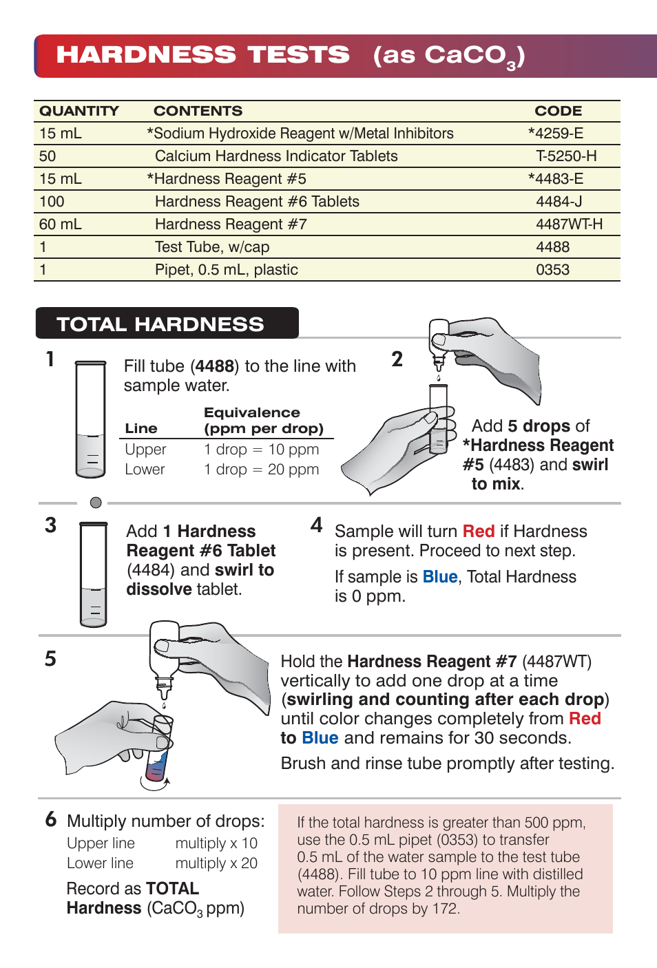 Hardness tests (as caco | LaMotte Water Analysis Kit for Home Brewers User Manual | Page 4 / 12