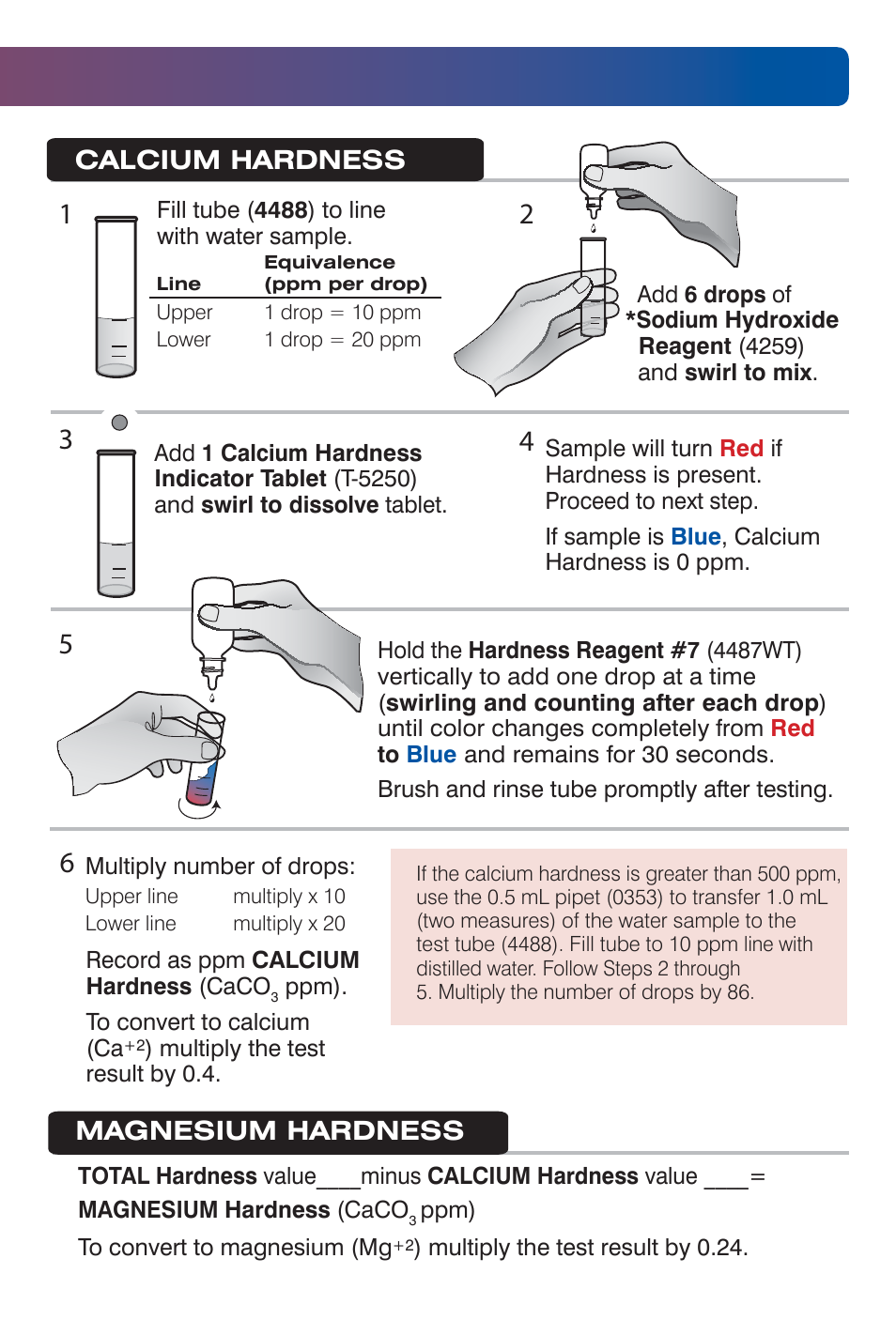 LaMotte Water Analysis Kit for Home Brewers User Manual | Page 5 / 12