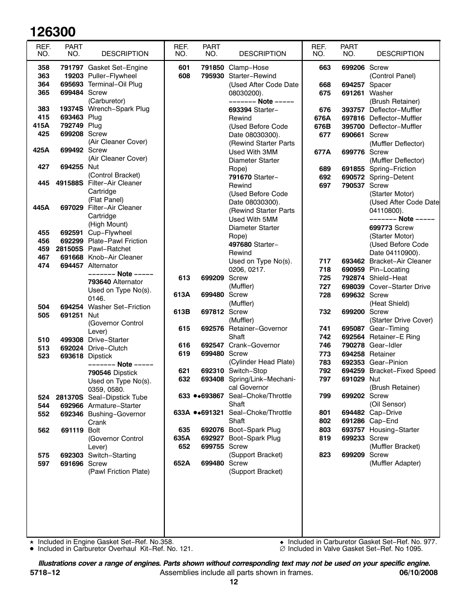 Briggs & Stratton 126300 User Manual | Page 12 / 13