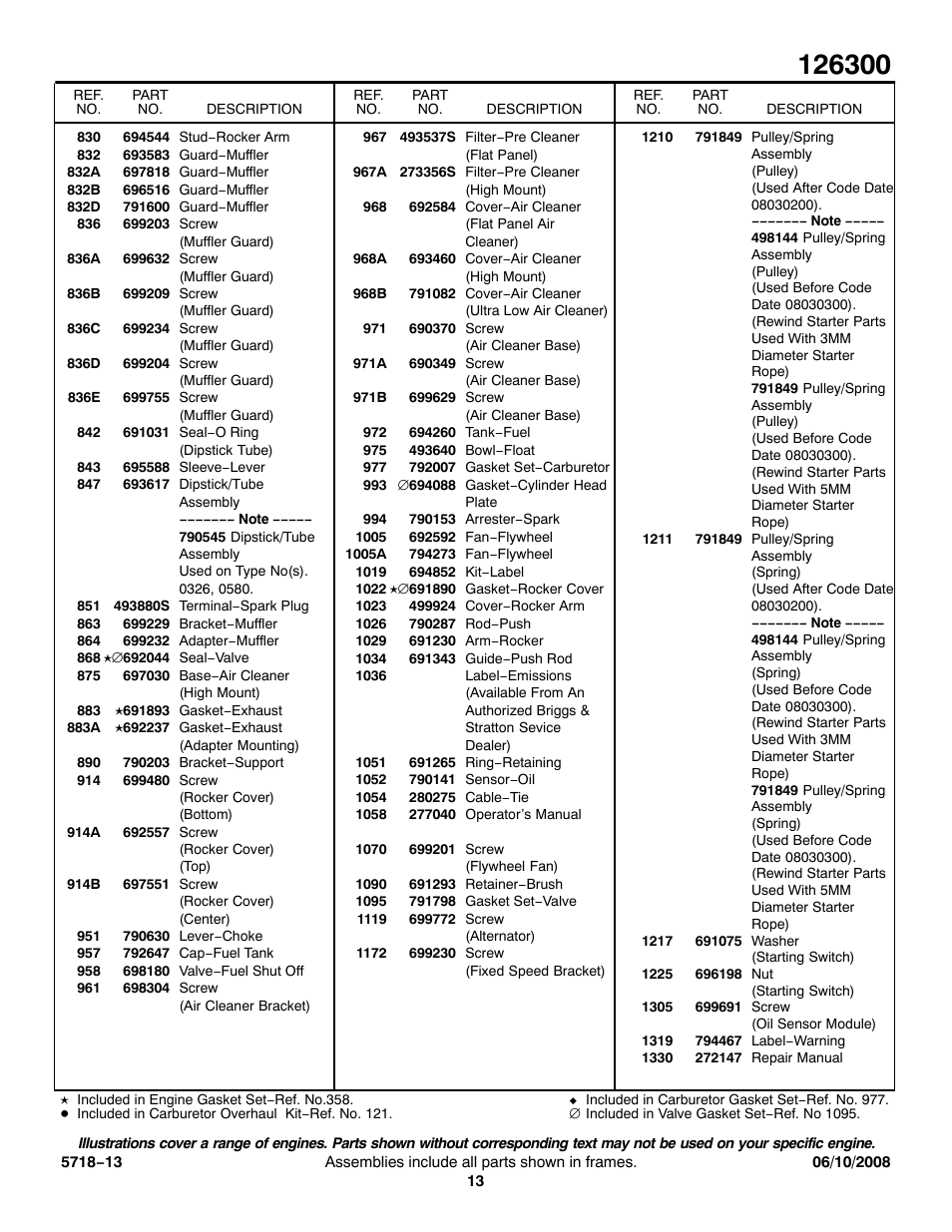 Briggs & Stratton 126300 User Manual | Page 13 / 13
