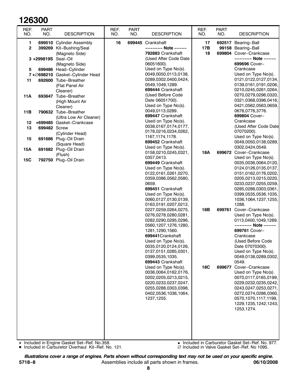 Briggs & Stratton 126300 User Manual | Page 8 / 13