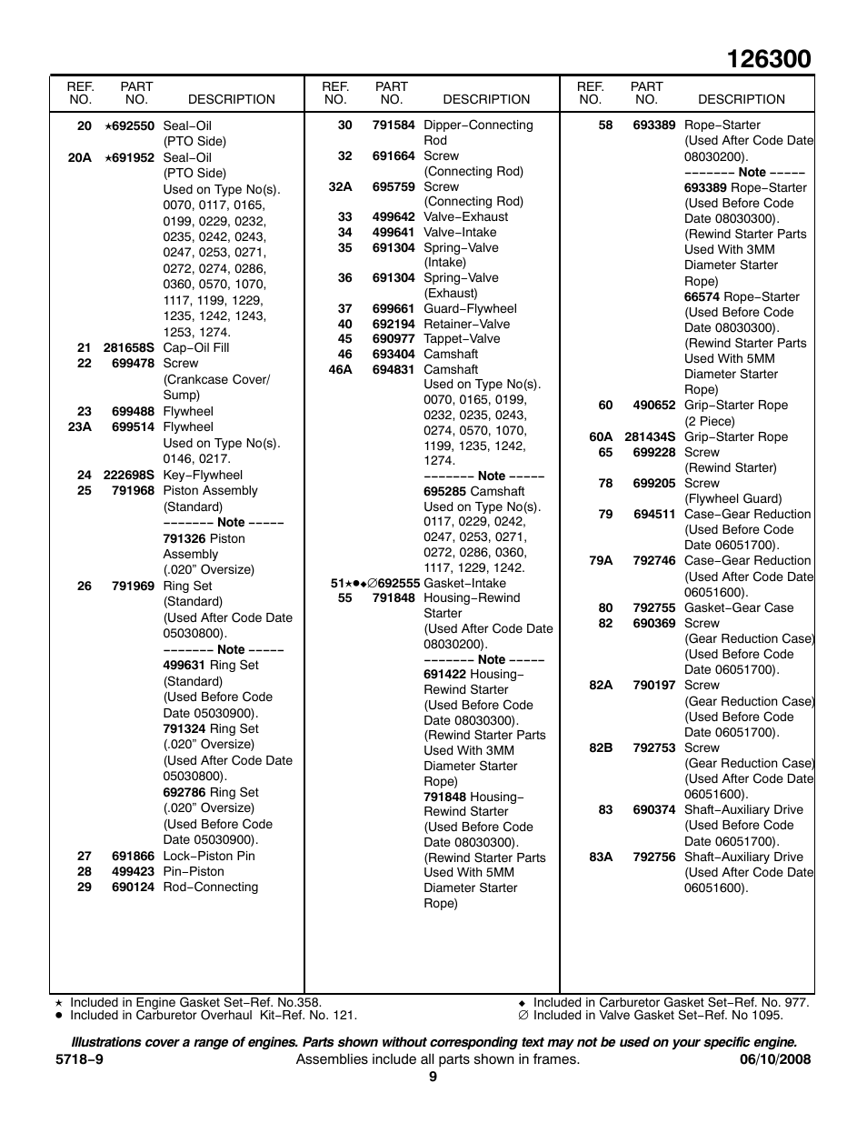 Briggs & Stratton 126300 User Manual | Page 9 / 13