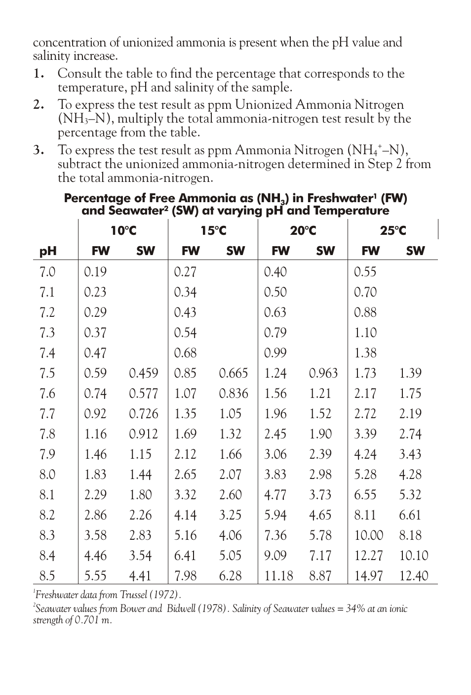 LaMotte AMMONIA NITROGEN TEST KIT NANR User Manual | Page 3 / 4