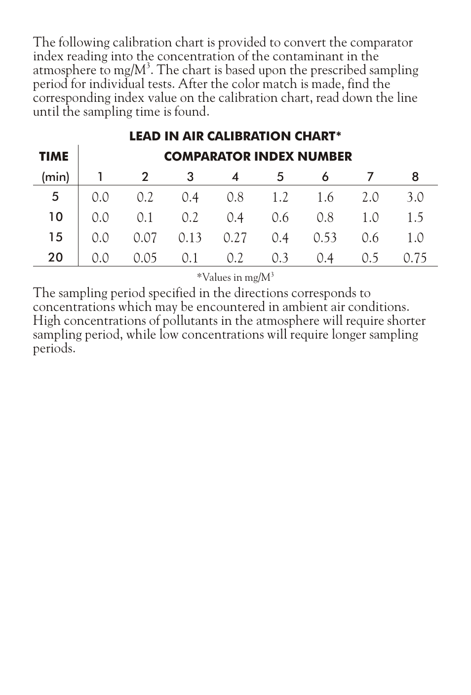 LaMotte LEAD IN AIR User Manual | Page 3 / 4