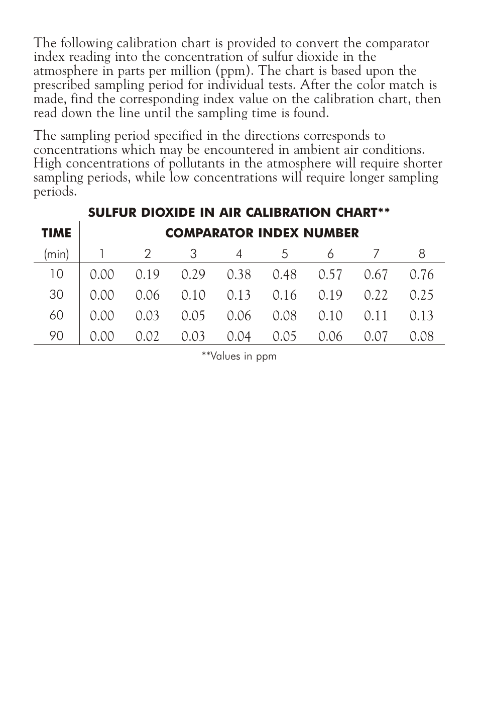 LaMotte SULFUR DIOXIDE IN AIR TEST KIT User Manual | Page 3 / 4