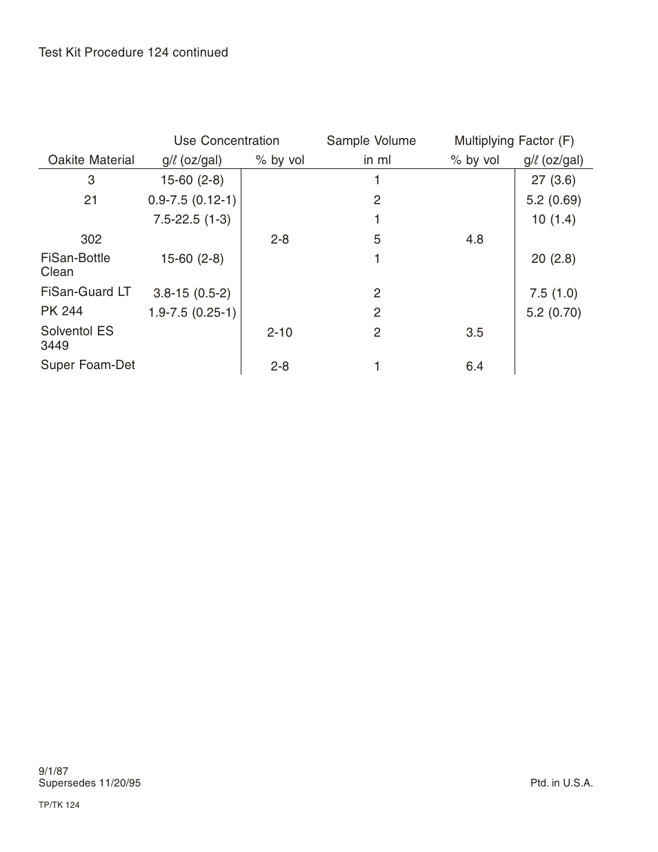 LaMotte OAKITE ALKALINE TEST KIT OKT 9205 User Manual | Page 12 / 16