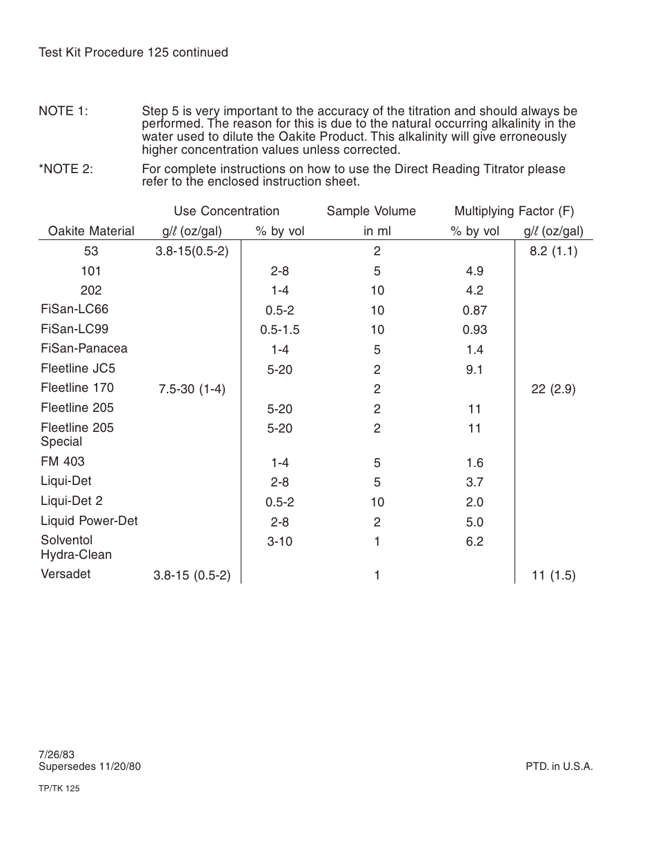 LaMotte OAKITE ALKALINE TEST KIT OKT 9205 User Manual | Page 14 / 16