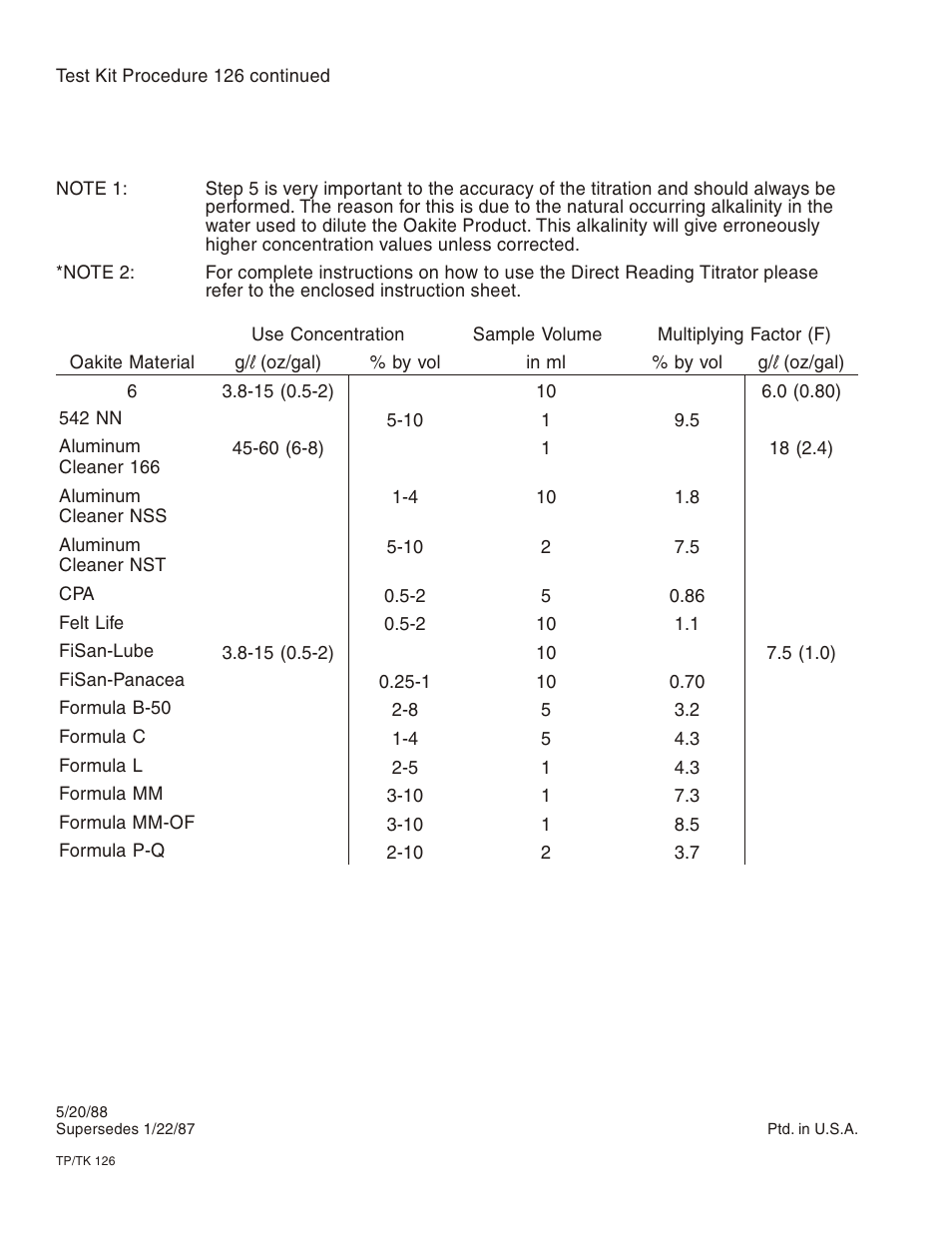 LaMotte OAKITE ALKALINE TEST KIT OKT 9205 User Manual | Page 16 / 16