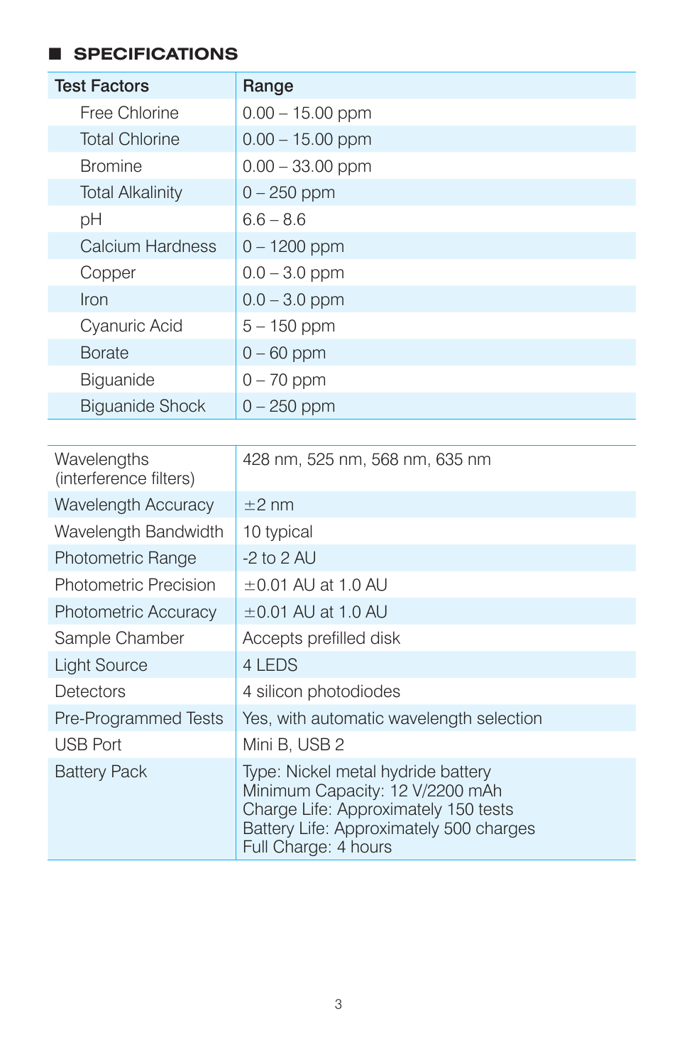 LaMotte Mobile WaterLink Spin Photometer User Manual | Page 3 / 16