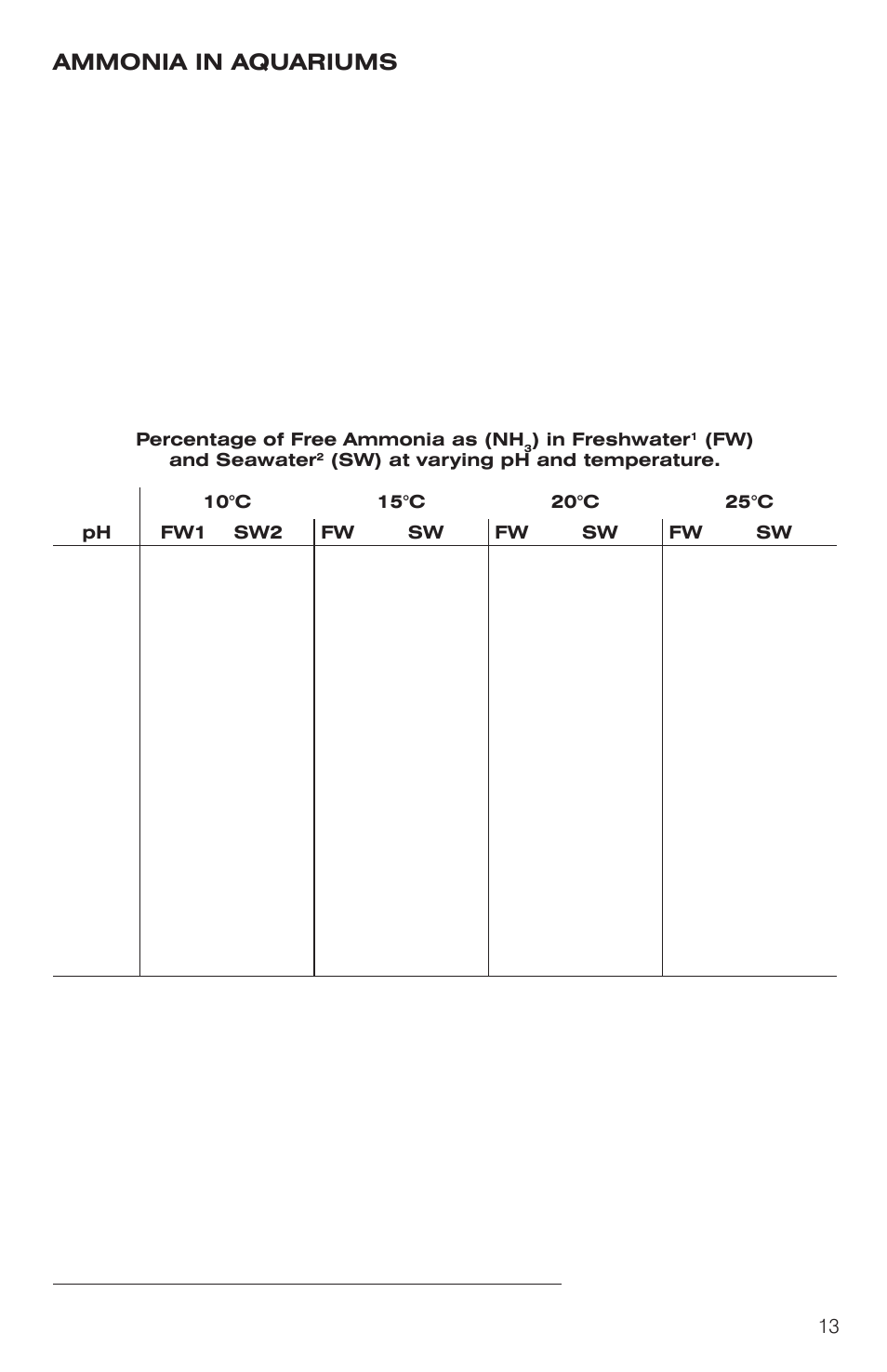 LaMotte Fresh Water Aquaculture User Manual | Page 13 / 28