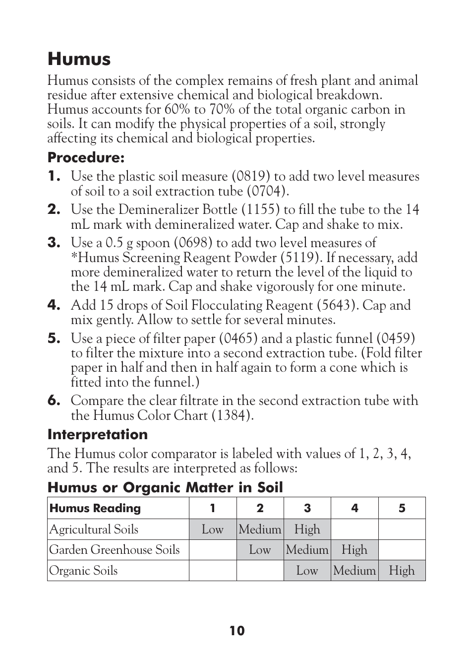 Humus | LaMotte STH Series User Manual | Page 12 / 29