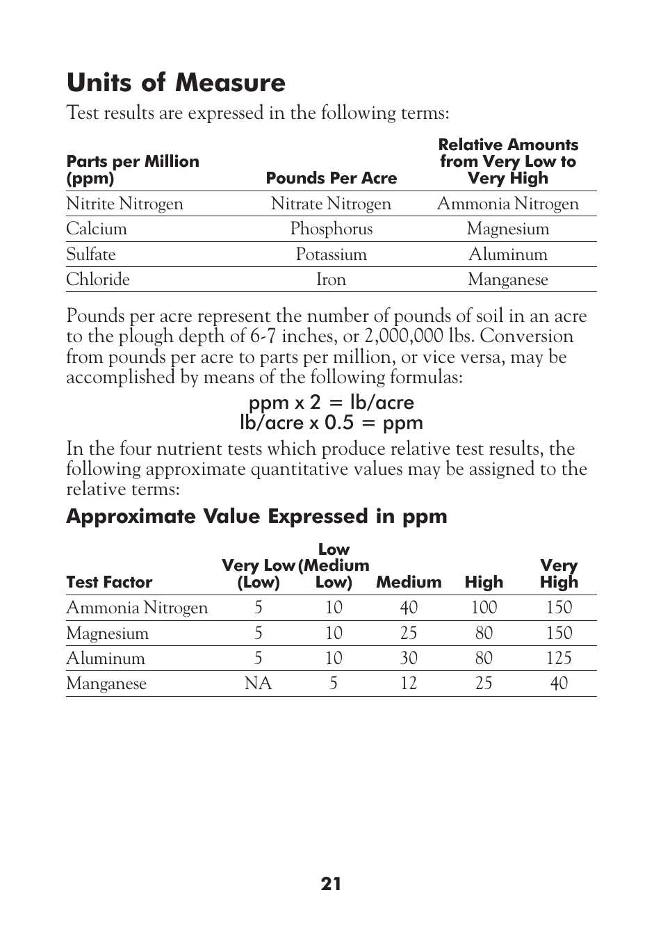 Units of measure | LaMotte STH Series User Manual | Page 23 / 29