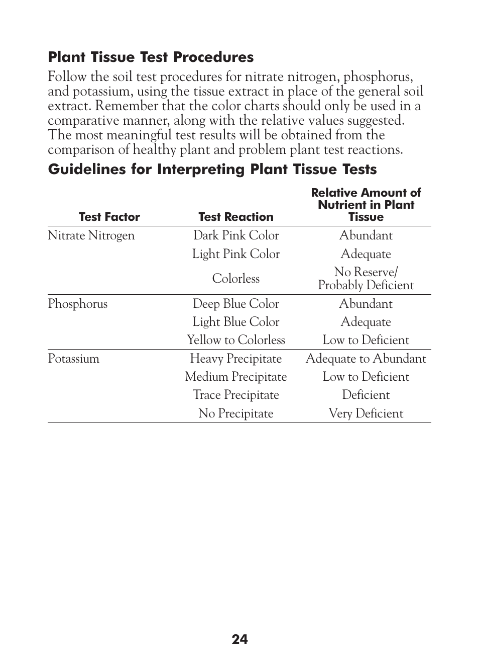 LaMotte STH Series User Manual | Page 26 / 29