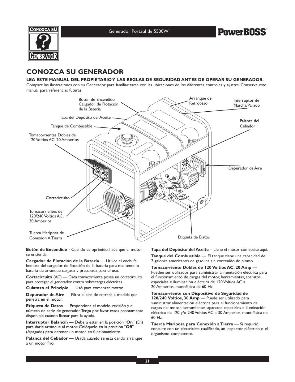 Conozca su generador | Briggs & Stratton PowerBoss 30211 User Manual | Page 21 / 32