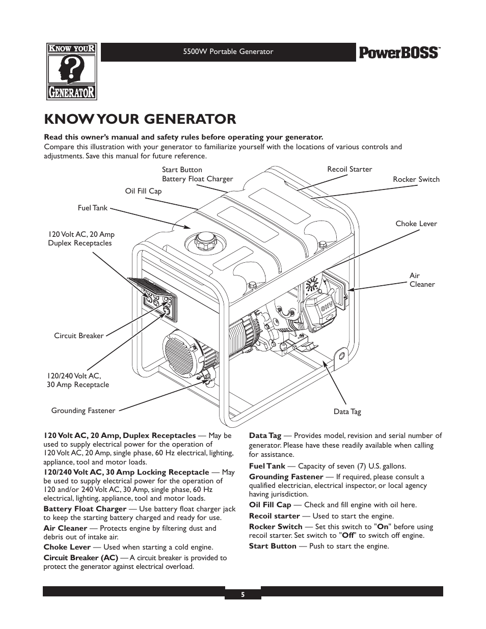 Know your generator | Briggs & Stratton PowerBoss 30211 User Manual | Page 5 / 32