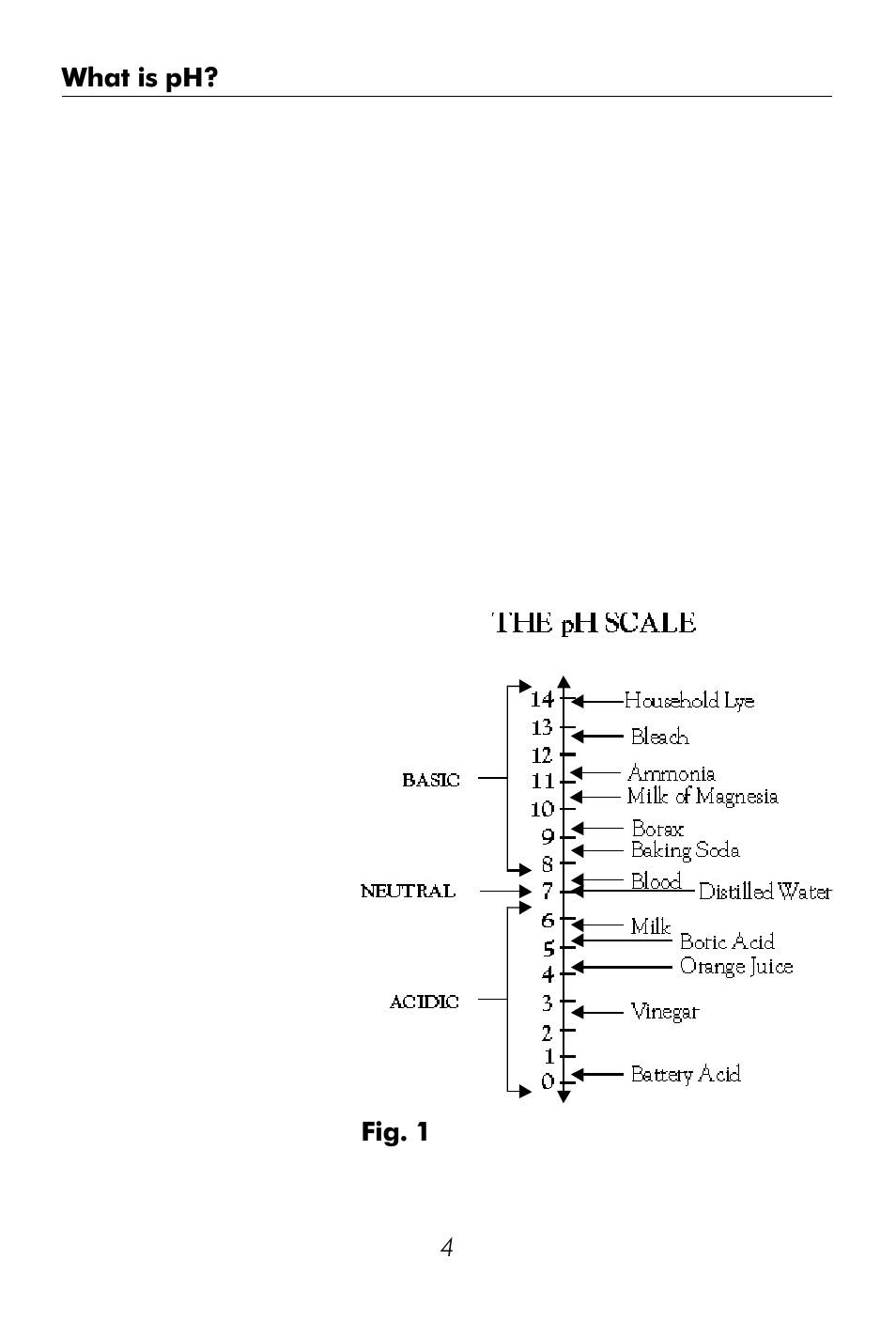 LaMotte Water & Soil pH User Manual | Page 4 / 14