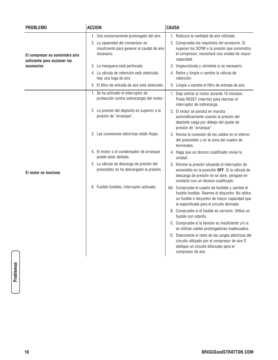 Briggs & Stratton Proseries User Manual | Page 36 / 60