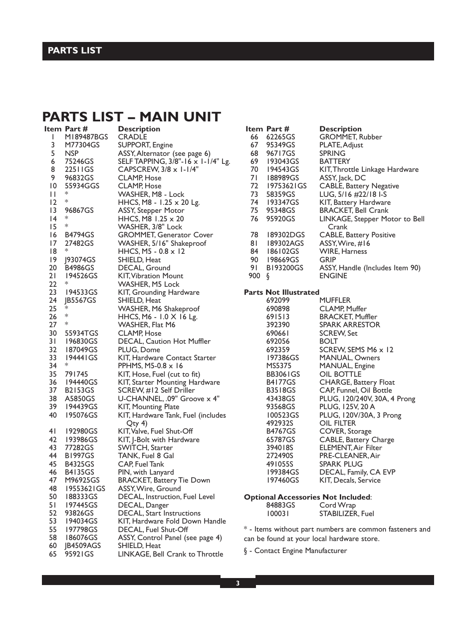 Parts list – main unit | Briggs & Stratton Elite 09801-9 User Manual | Page 3 / 6
