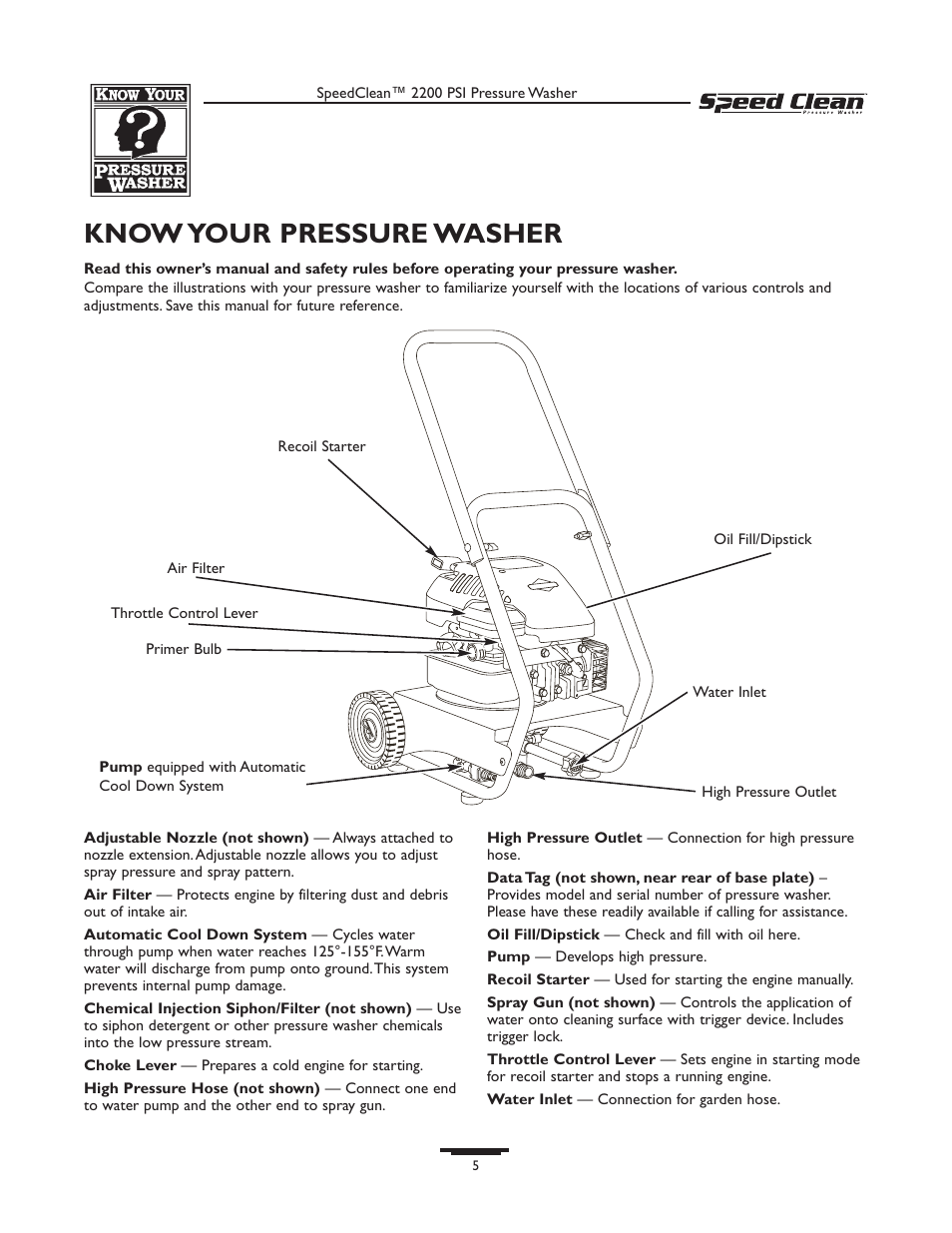 Know your pressure washer | Briggs & Stratton 020239-1 User Manual | Page 5 / 32