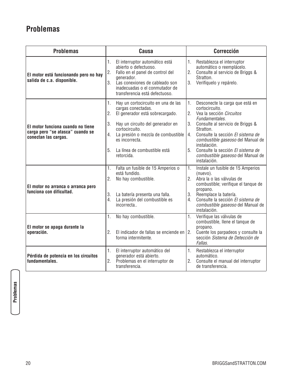 Problemas | Briggs & Stratton Liquid-Cooled Home Generator System User Manual | Page 42 / 68