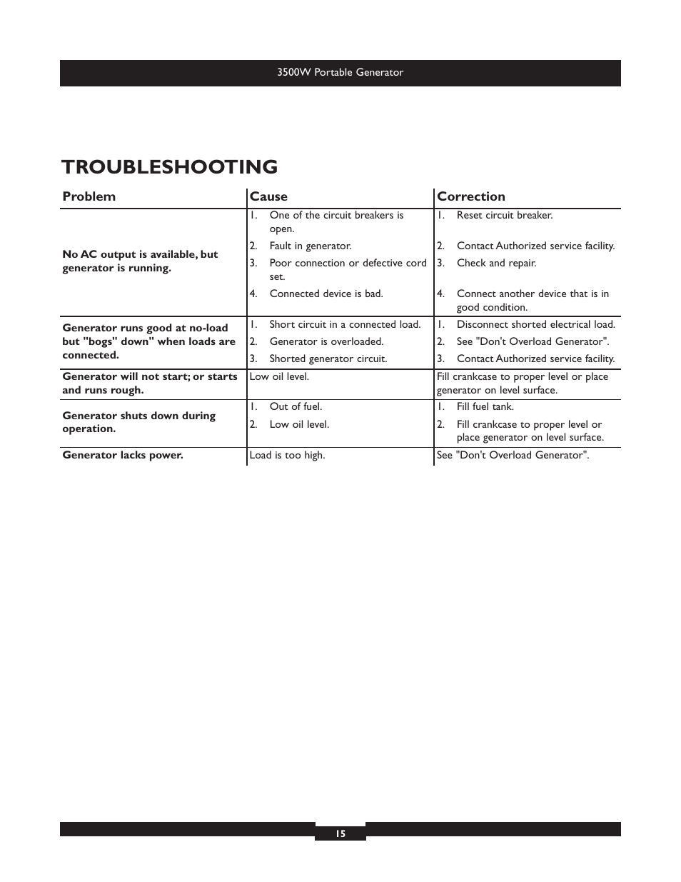 Troubleshooting | Briggs & Stratton Elite 030208 User Manual | Page 15 / 32