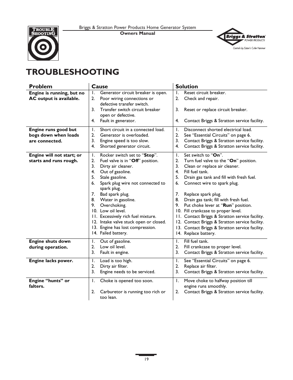 Tr oubleshooting | Briggs & Stratton Home Generator System User Manual | Page 19 / 68